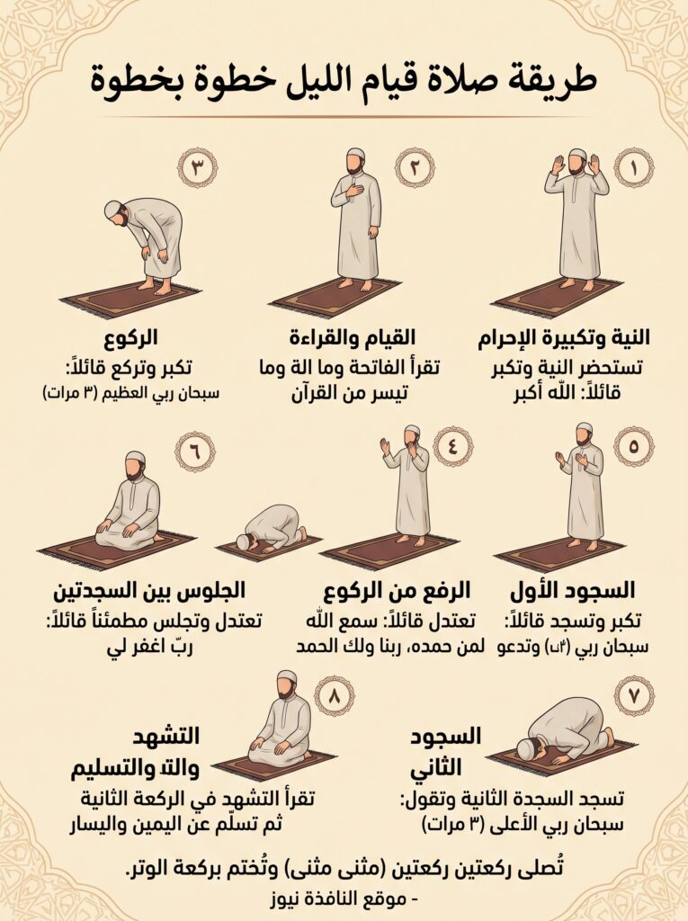 كيفية صلاة قيام الليل
